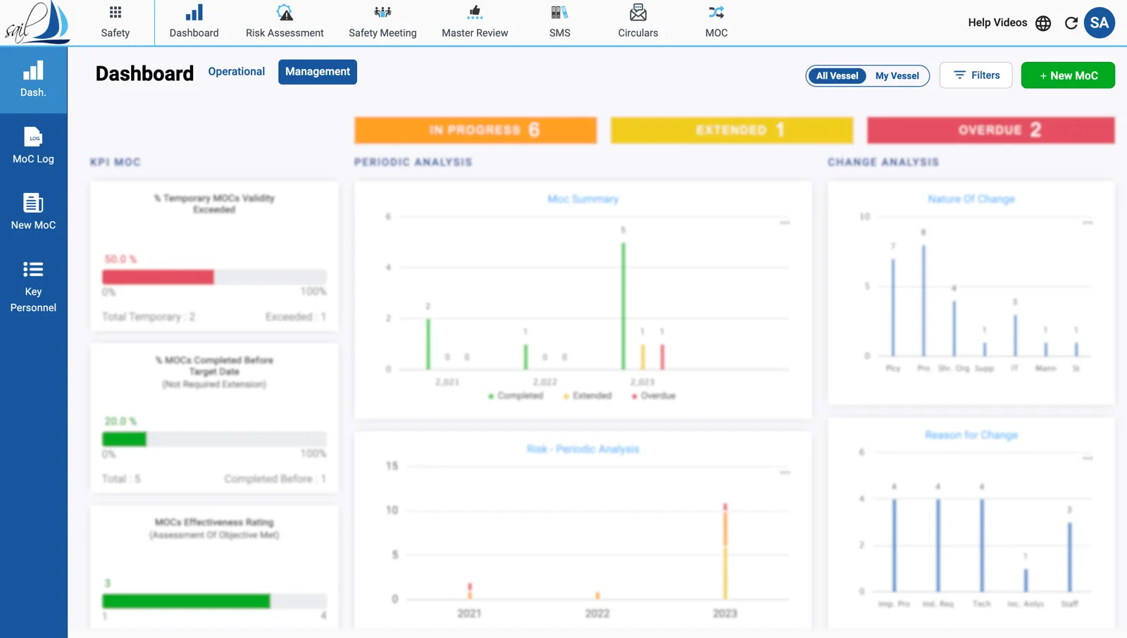 Management of Change screen