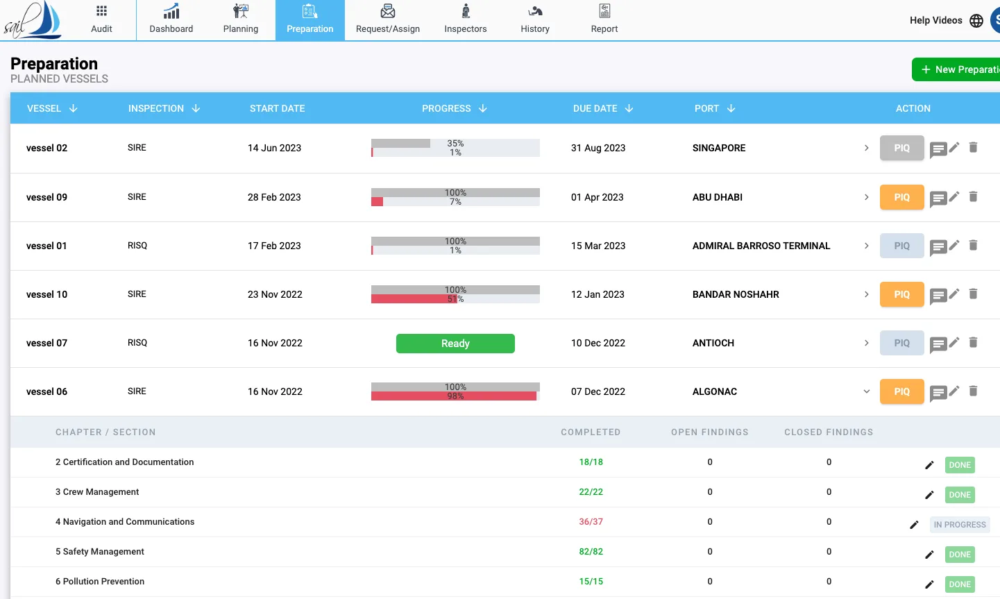 Preparation — planned SIRE 2.0 / RISQ inspections and progress by chapter